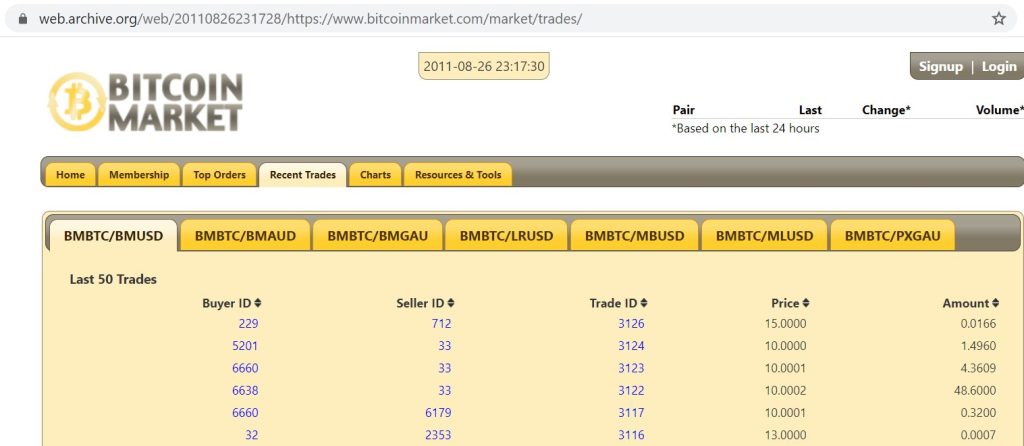 火币网创始人李林,是如何靠三次创业逆风翻盘的? 5 bitcoinmarket 交易所